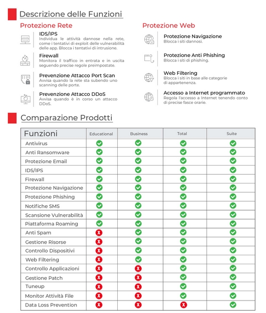 Comparativa versioni antivirus seqrite