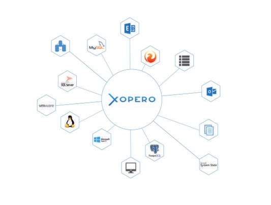 Backup delle applicazioni