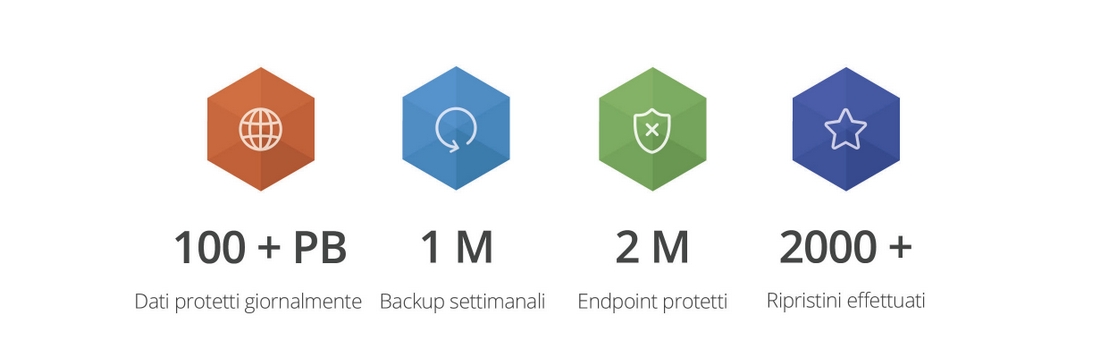 Dati Xopero backup recovery