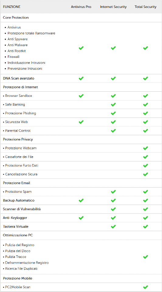 Comparativa versioni quick heal